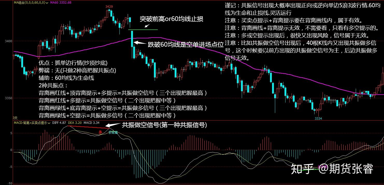 期货螺纹焦炭铁矿macd共振指标三柱共振指标4月17日4月20日复盘