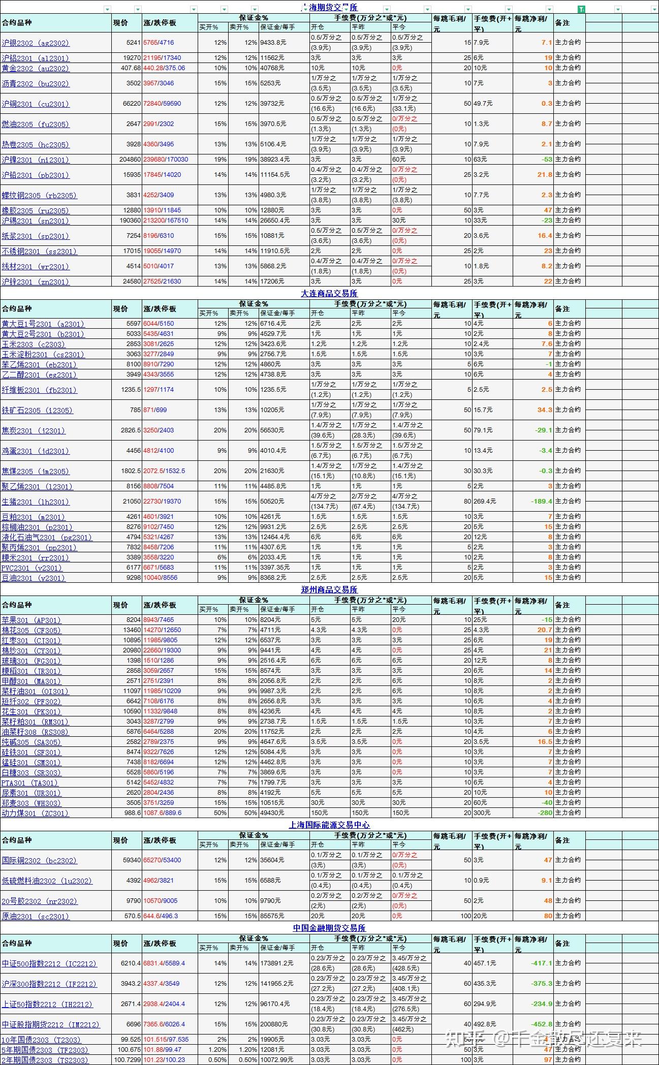 期货交的易单位是什么？期货交易单位和保证金计算有什么关系？ - 知乎