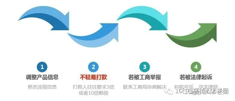 广告法相关解读和申诉指引