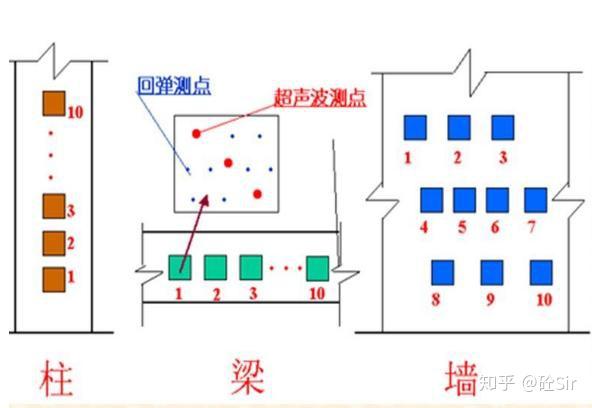 回弹法测定混凝土强度常见问题及解决方法!砼学研究所 - 知乎