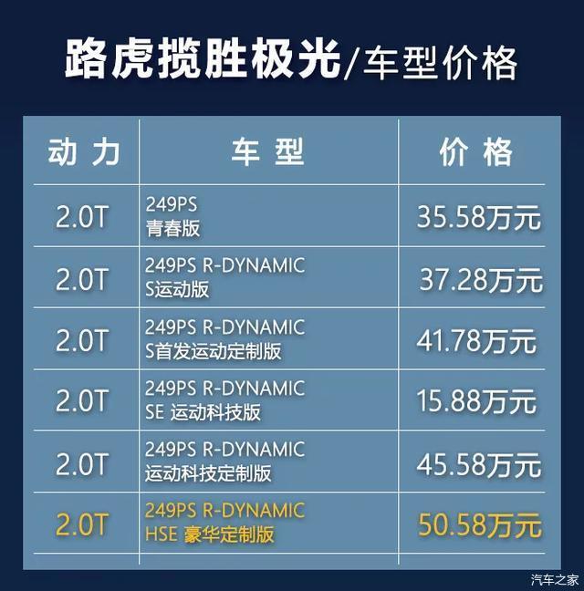 颜智兼具的小星脉深度试驾2020款路虎揽胜极光