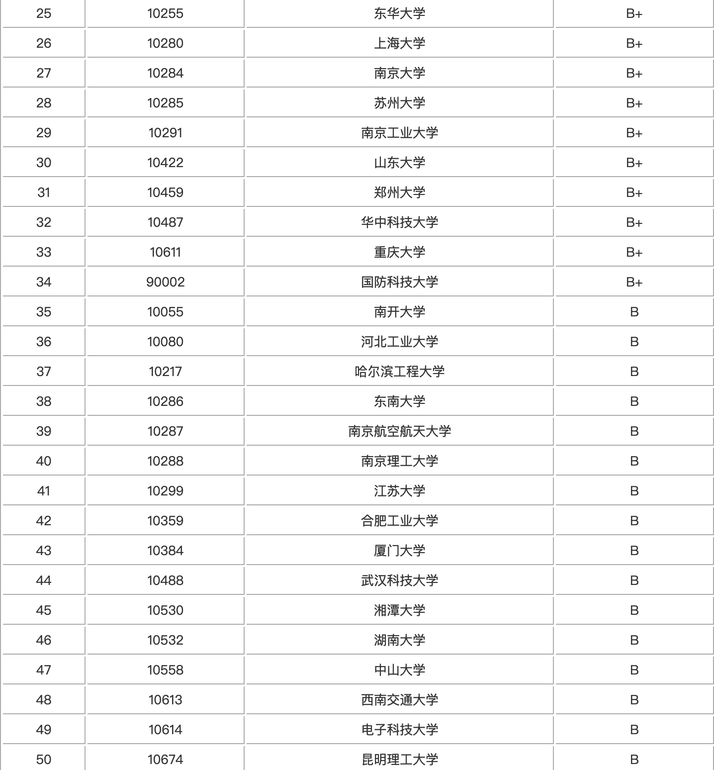 材料专业想读研的话，有哪些适合报考的学校？ 知乎