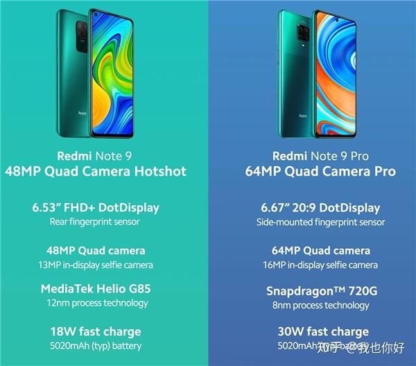 小米还在海外发布了redmi note 9以及全球版的redmi note 9 pro max