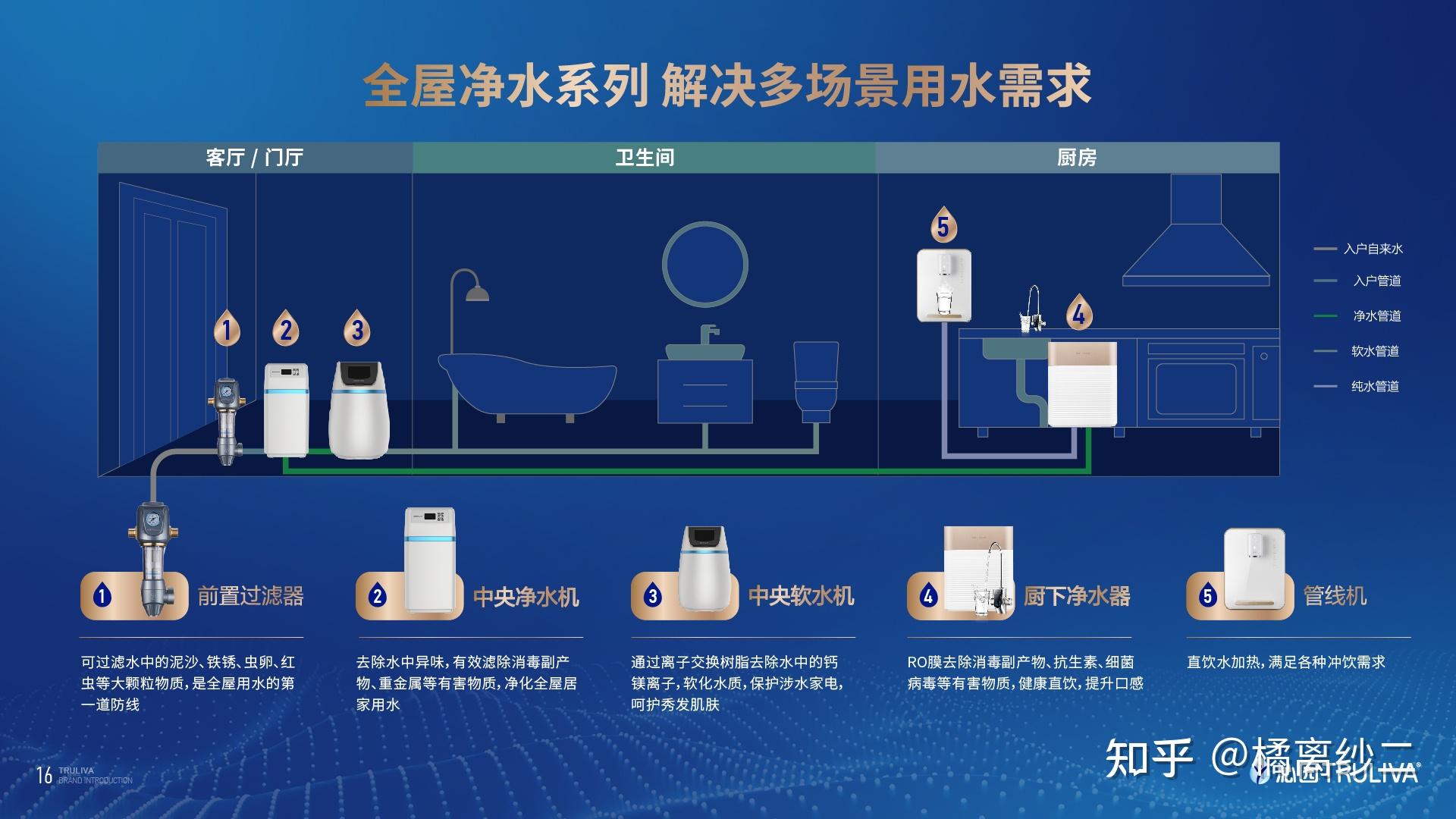 2022年軟水機選購安裝指南 - 知乎