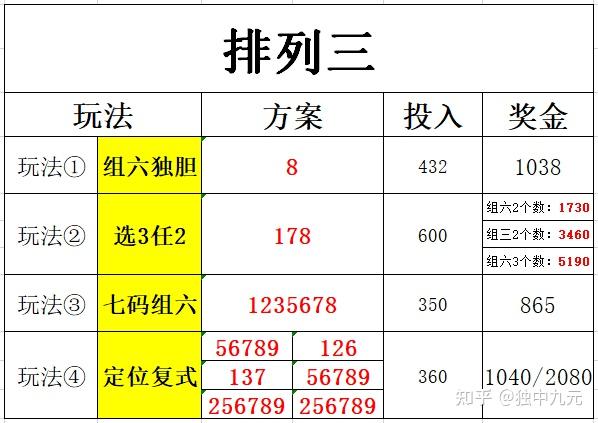 排三专家胆码预测魔图图片