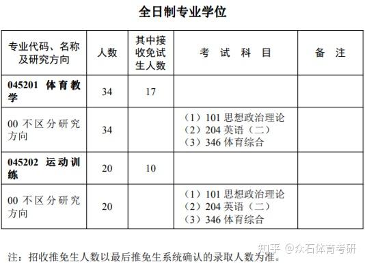 華中師範大學2023體育考研考情分析