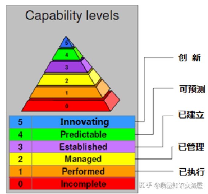 A-SPICE汽车行业软件管理（参考版） - 知乎