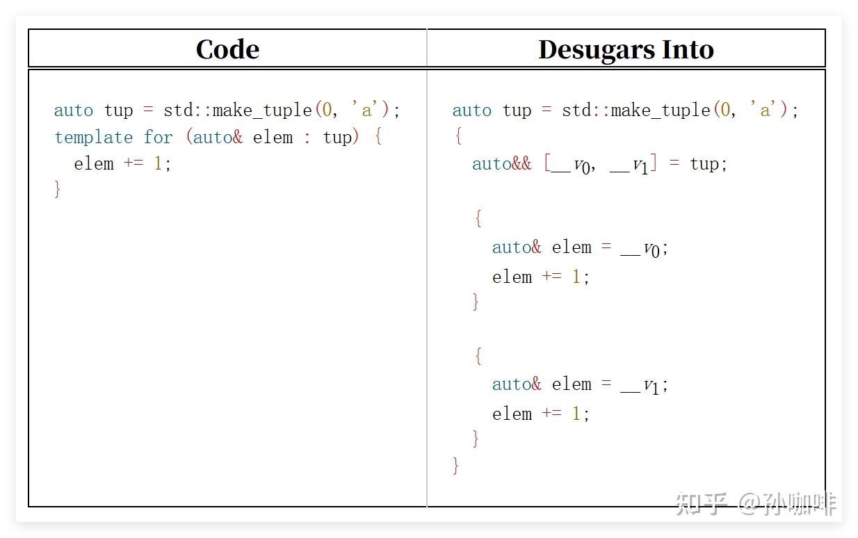 C++极致的性能压榨（5）：Expansion Statements - 知乎