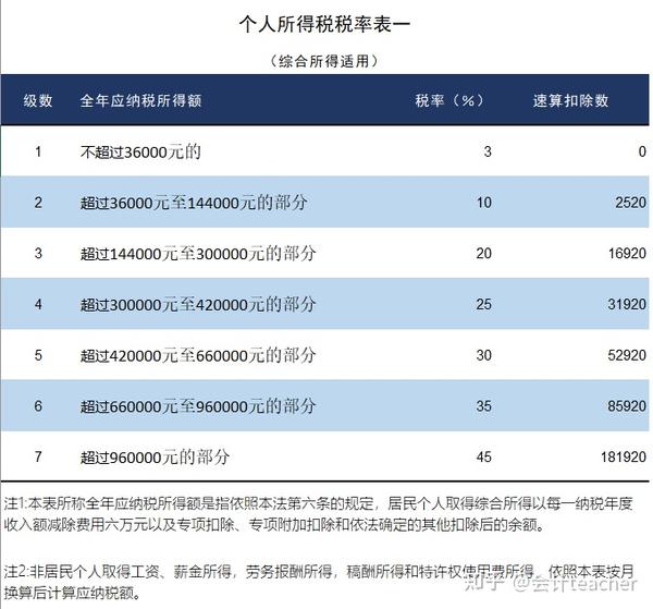 2023年最新最全个人所得税的税收优惠政策,附个税汇算清缴详解 - 知乎