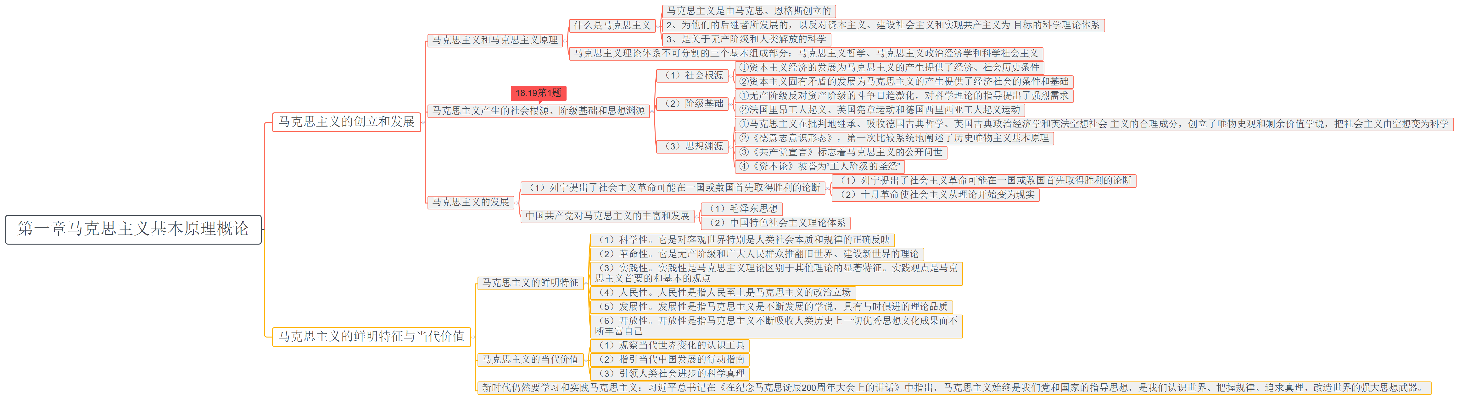 毛概复习资料 毛概复习重点 毛概复习提纲 毛概思维导图 毛概知识点