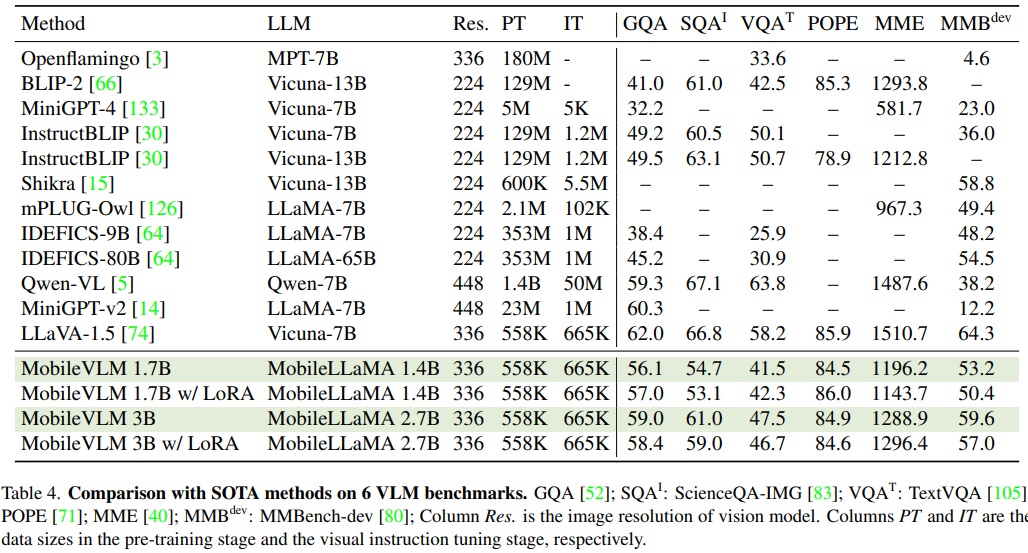 24/9/16 Paper Reading: MobileVLM, MobileVLM V2 - 知乎
