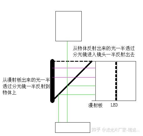 分光镜：同轴光原理 - 知乎