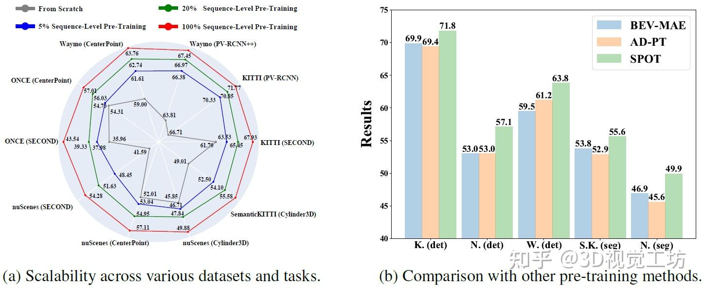 十边形战士!使用occupancy预测为自动驾驶铺平道路!