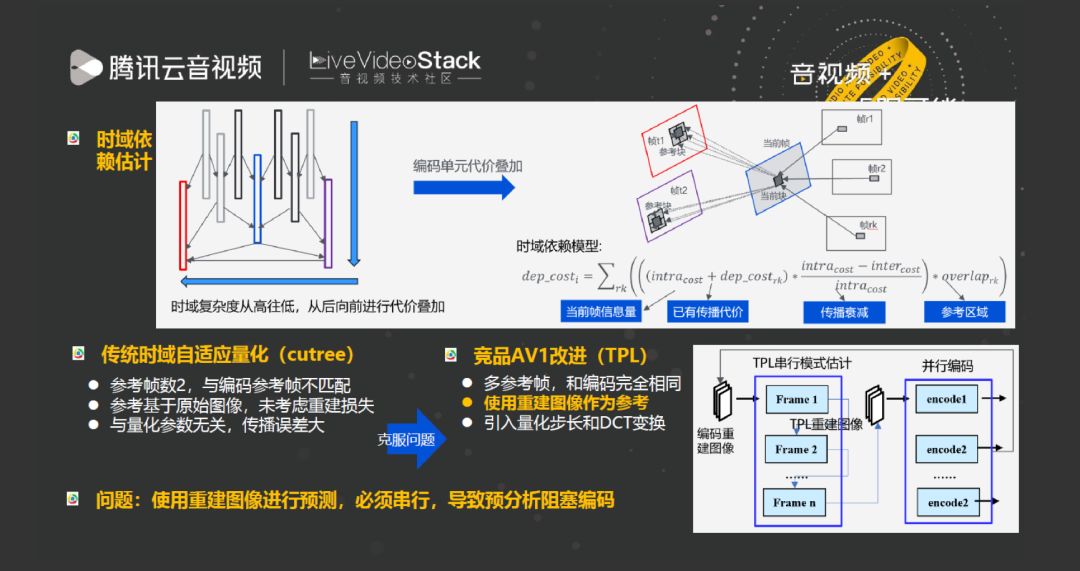 腾讯自研新一代AV1编解码器 - 知乎
