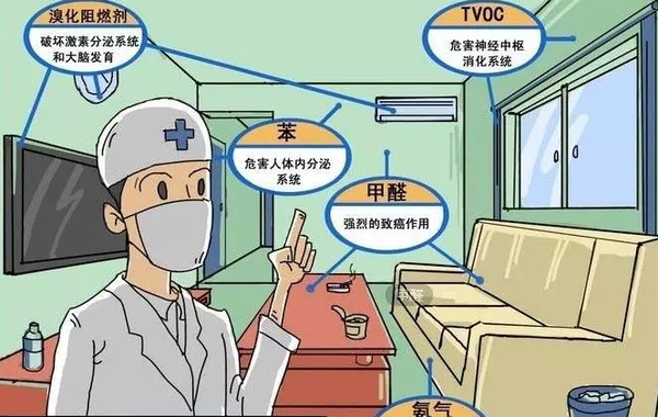 新装修的房子，需要甲醛检测吗？ - 知乎