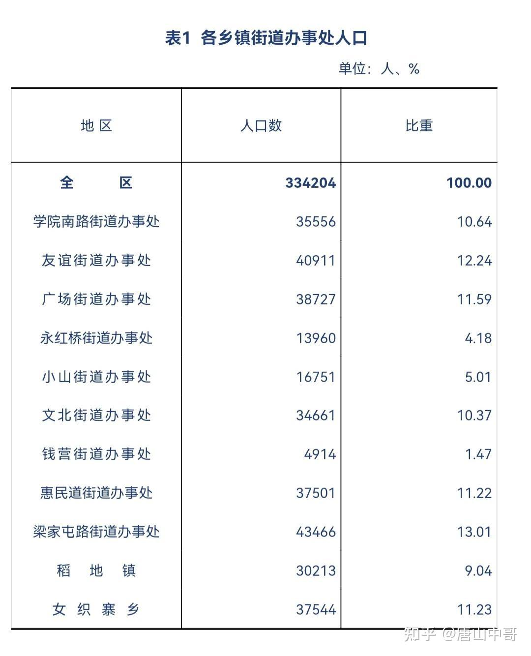 丰南岔河镇小稻地楼区图片