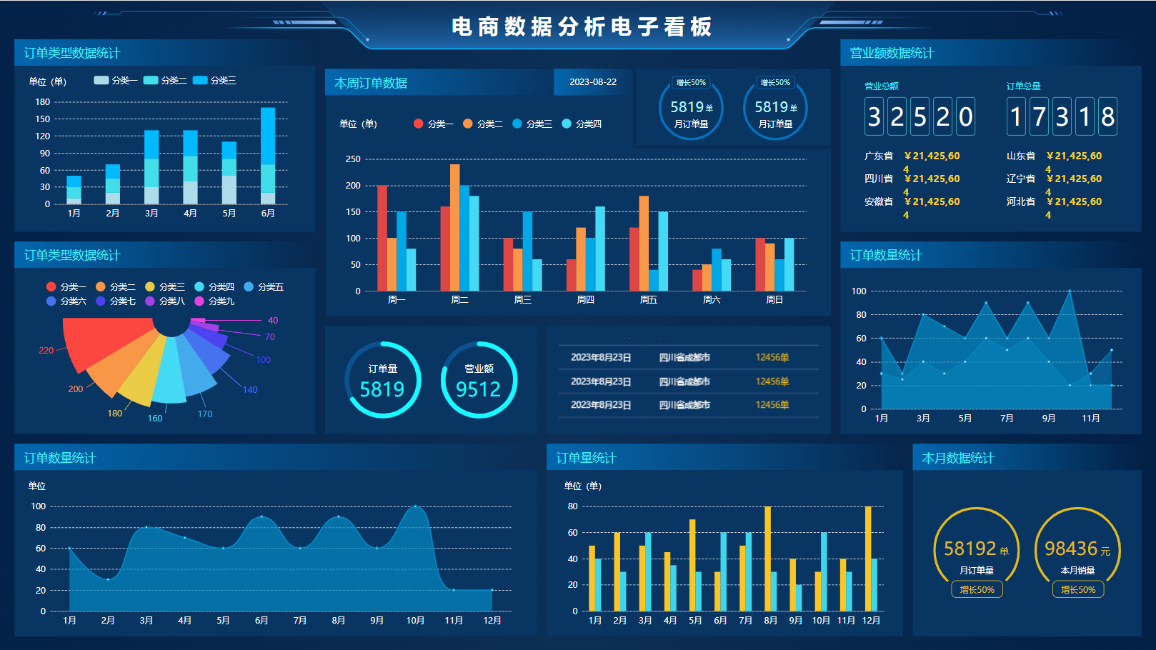 你见过最漂亮的仪表板是怎样的？ - 知乎