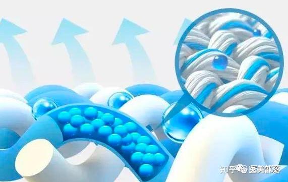 医美| 丝素蛋白:再生医美的"未来之星" - 知乎