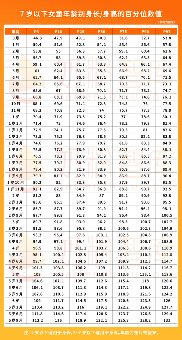 宝宝不长肉太瘦怎么办?