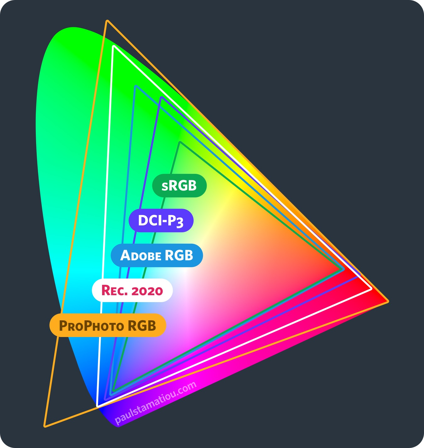 Цветовое пространство изображения должно быть rgb