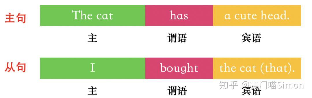 一篇帖子解决:定语从句中,什么时候可以省略that ? - 知乎