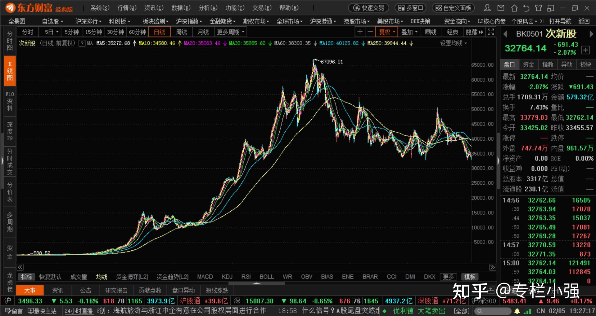 美股也已经处在下降通道 2021年2月5日19点 - 知乎