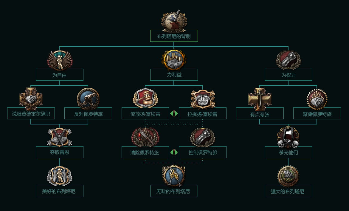 reddit上的部分leak整理第三弹