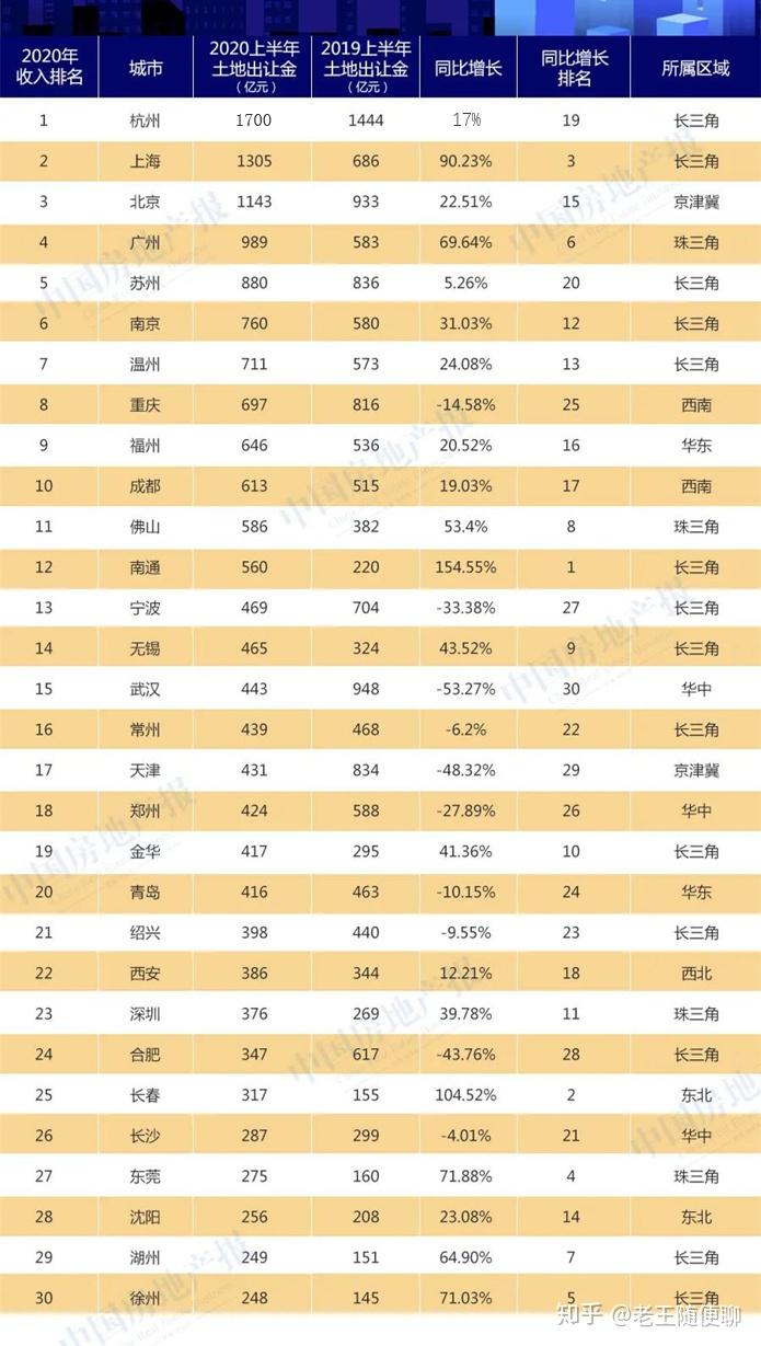 引全国学习的长沙，到底靠什么压制的房价？ - 知乎