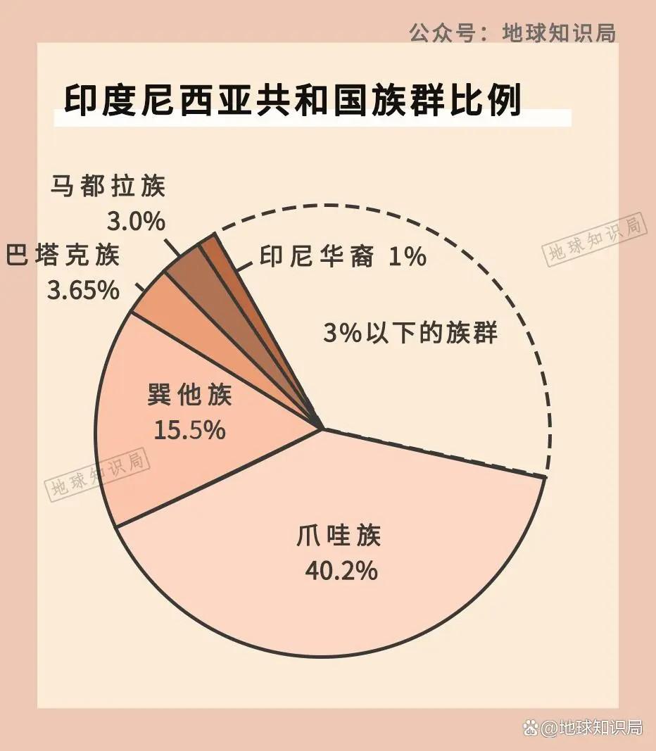 为什么印尼印度主体民族也很少没有像南斯拉夫苏联那样分裂