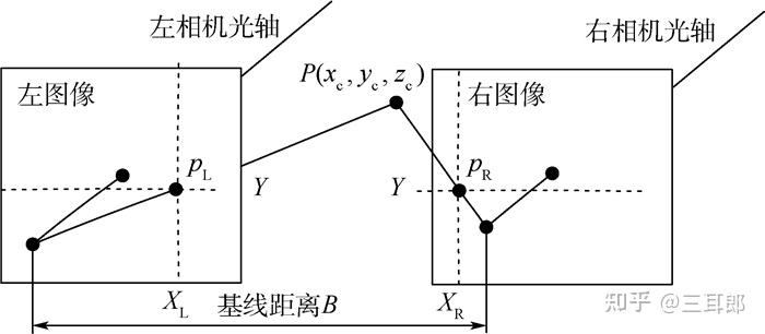 五深度相机结构光tof双目相机