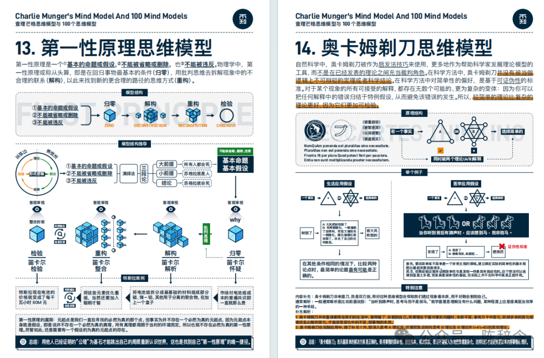 万物皆模型：100个高端思维模型，86页ppt 知乎