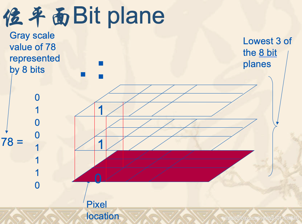 基于Matlab LSB图像隐写提取【课题解析 参考源码】 - 知乎