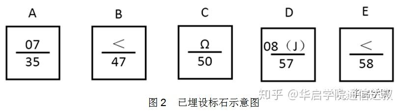 【参考答案】2,标石b1,c1,e1的标石序号b 背景材料某传输网工程由光缆