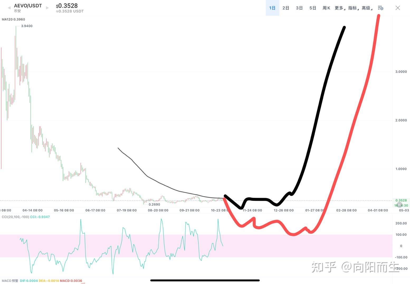 买100万比特币_买入100元比特币,会跌没吗