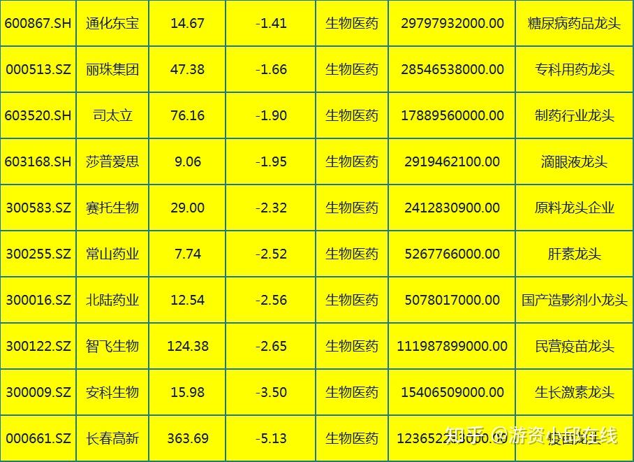 中国股市17只生物疫苗细分龙头股名单未来10倍潜力