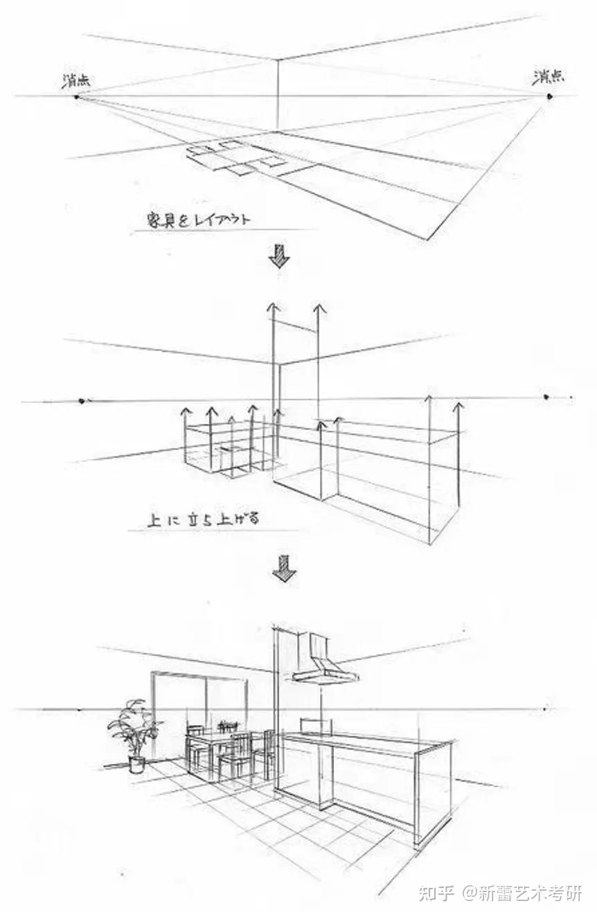 环艺考研方法效果图中透视基础与绘制方法