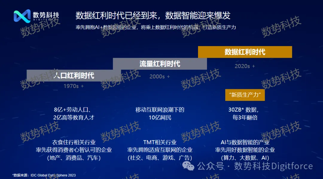 数势科技创始人兼CEO黎科峰博士:AI新时代,大模型与企业数字化 - 知乎