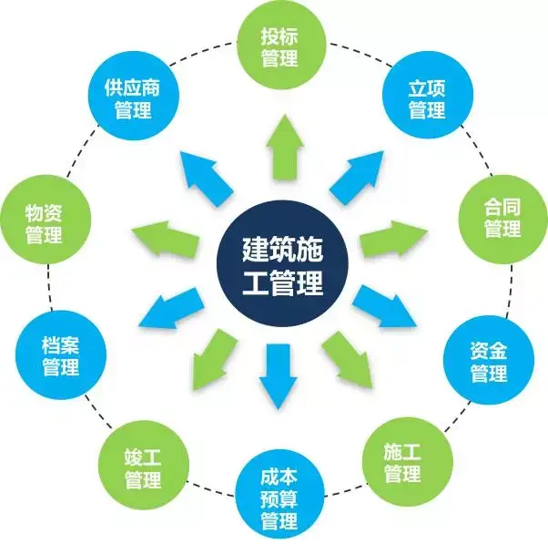 依托致远互联产下工程与绩效管理双黄蛋