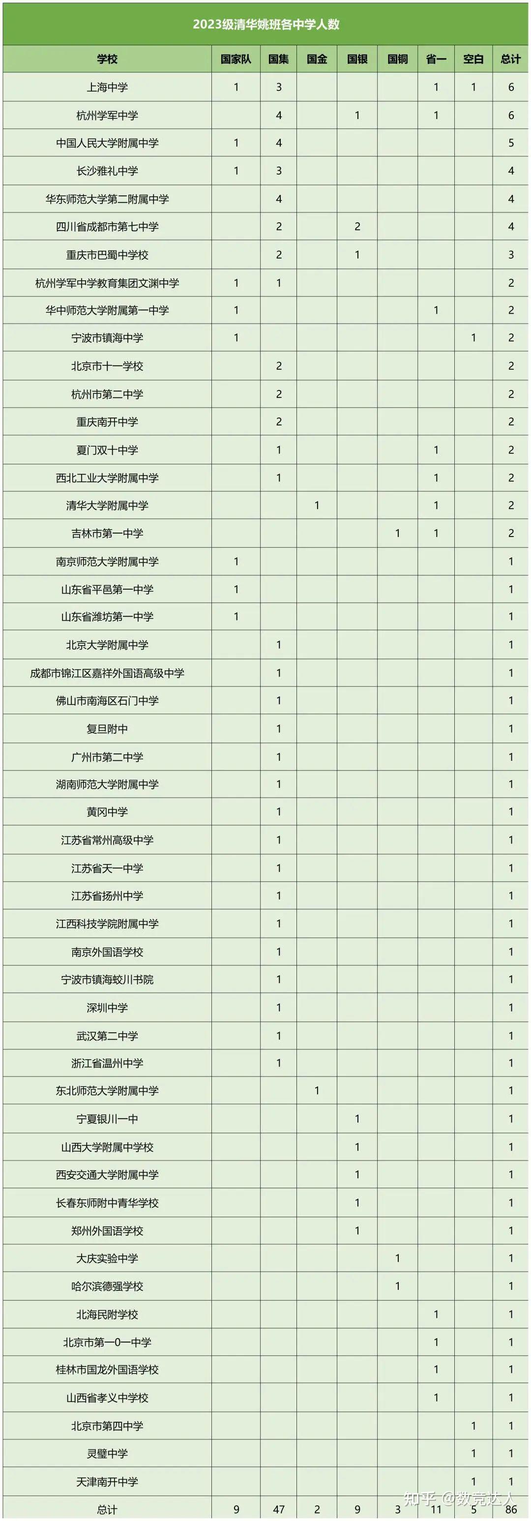 清华研究院 清华大学交叉信息研究院 清华姚班里的人究竟有多牛?