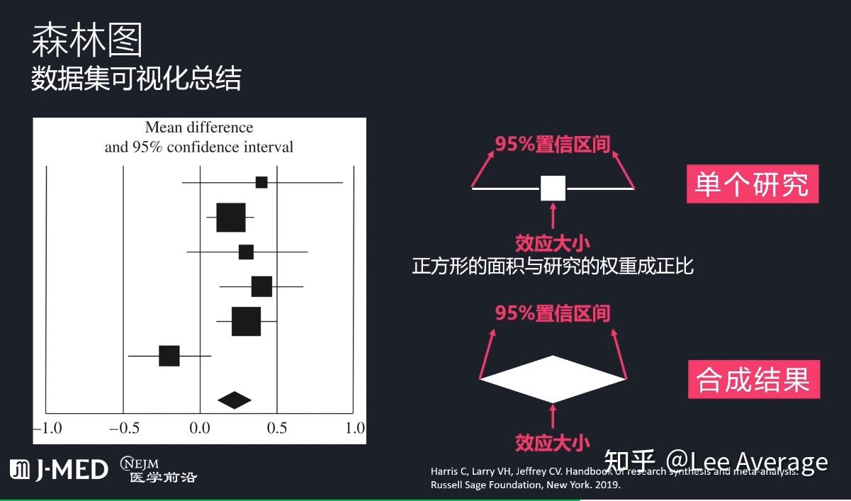 cochrane-2022-part-2-meta