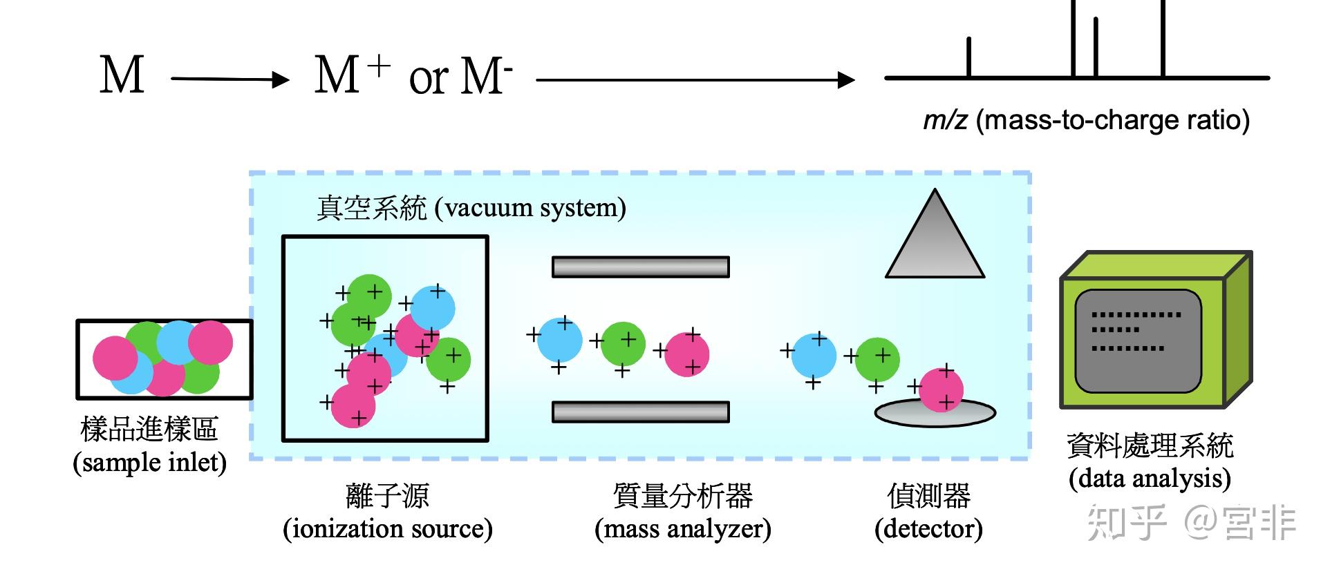 质谱法怎么解谱? - 知乎