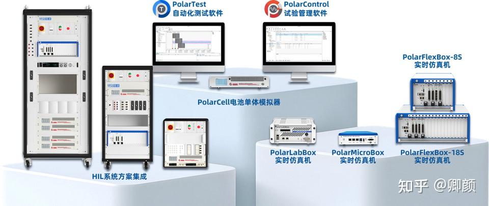 PolarBox实时机家族有哪些成员,该怎么选择