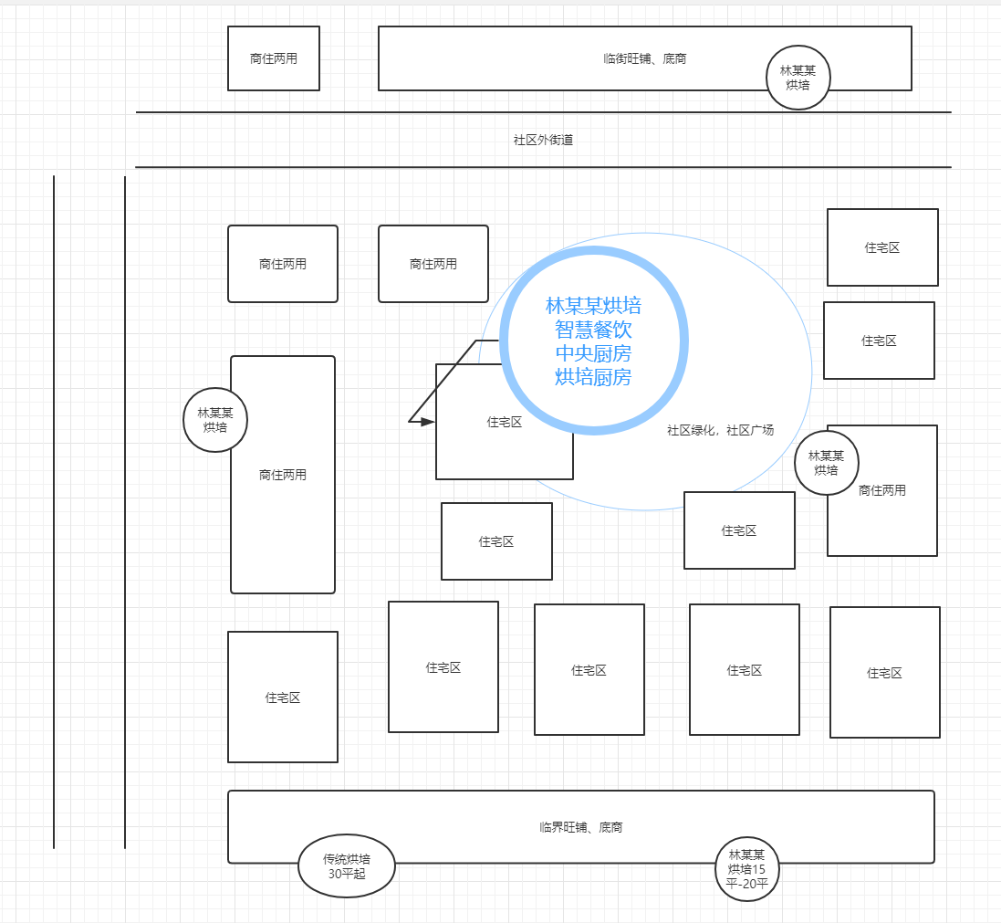 三分钟了解,什么是"轻"资产运营