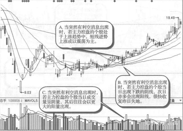 A股为什么实行T+1?这是在保护散户还是在坑散户?越看越触目惊心! - 知乎