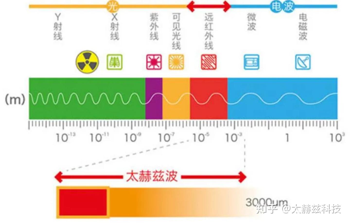 THz | 太赫兹“透视”成像技术让“特殊物品”无所遁形! - 知乎