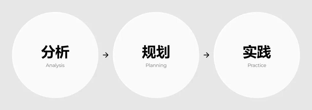 UI、交互、体验/UX设计师的岗位工作区别 - 知乎