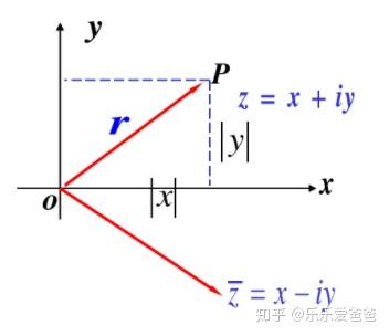 复数运算一览 - 知乎