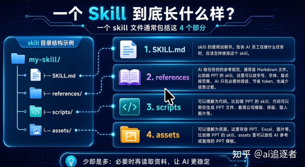Codex 新手必看：Skill 保姆级入门指南（查找/安装/创建） - 知乎