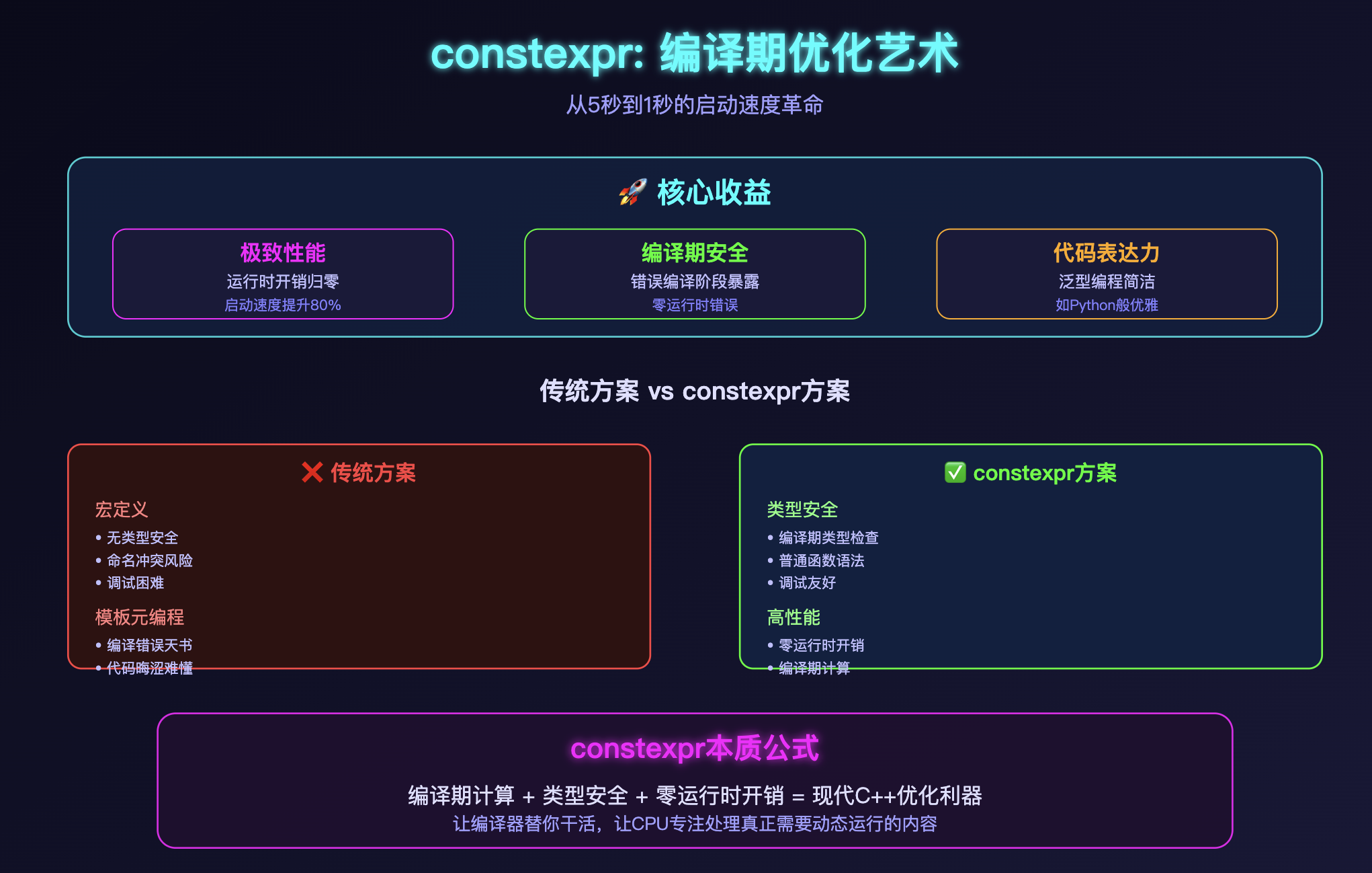 C++中constexpr有何作用? - 知乎
