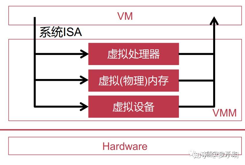 谈虚拟化与功能安全 - 知乎